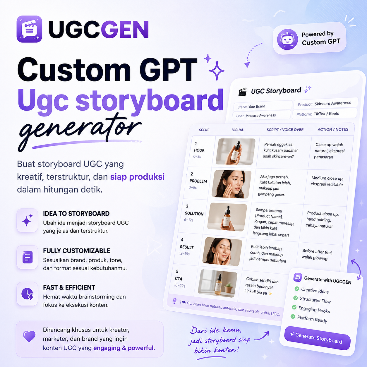 UGCGEN Pengenalan Produk