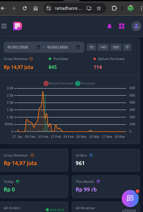 Hasil penjualan RamadhanReset